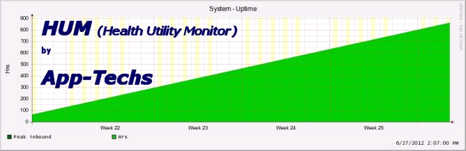Health Utility Monitor