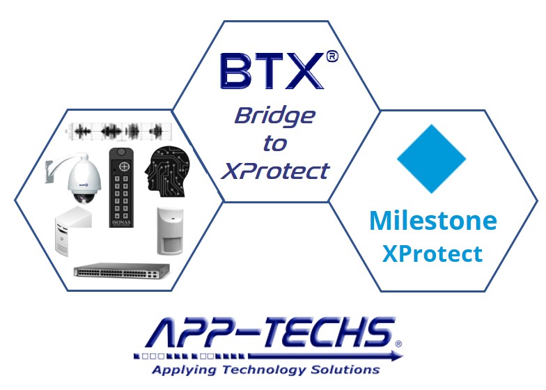 BTX Product Logo XProtect Integration Dataflow