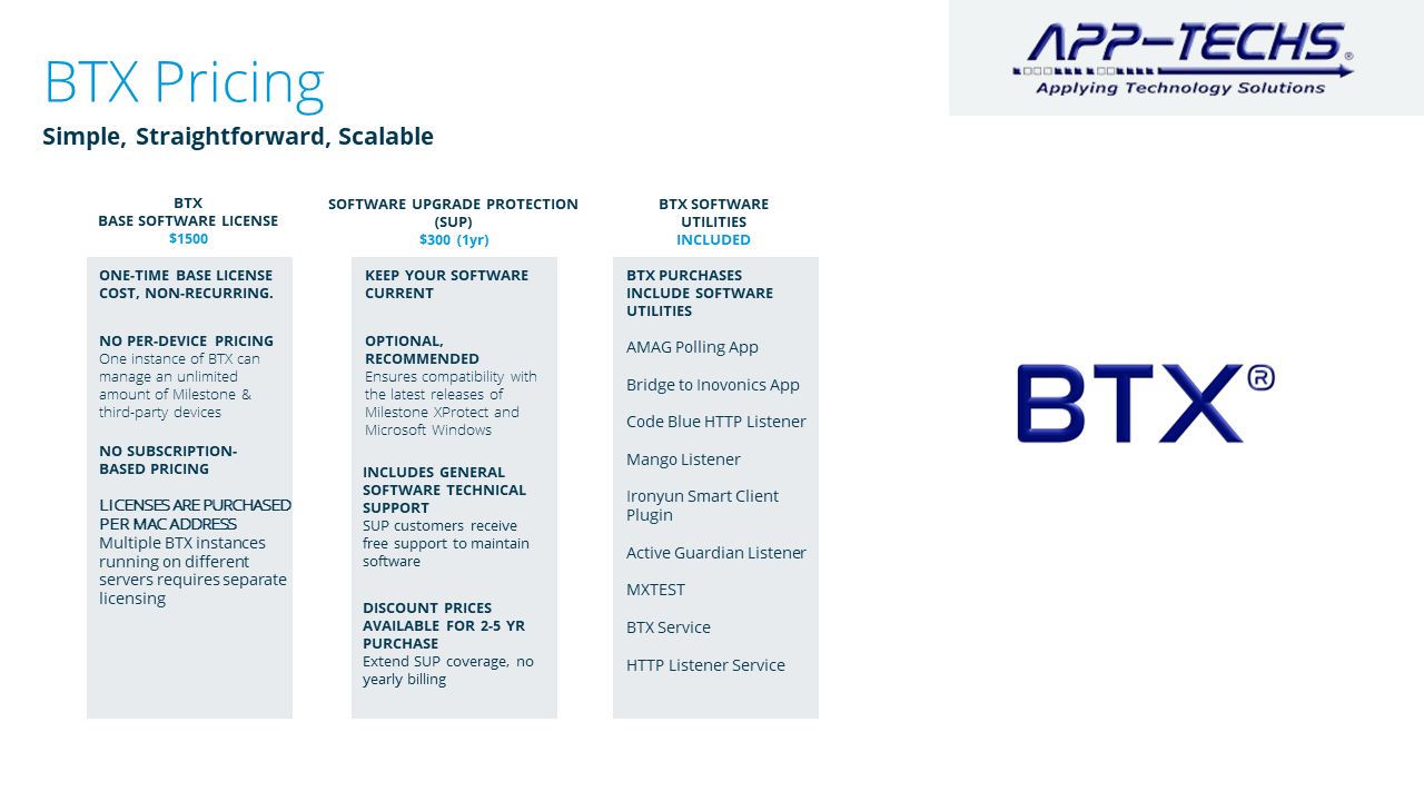 BTX Pricing