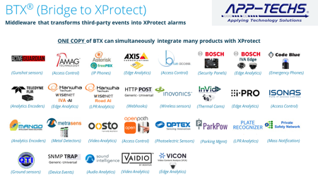 BTX Integrations