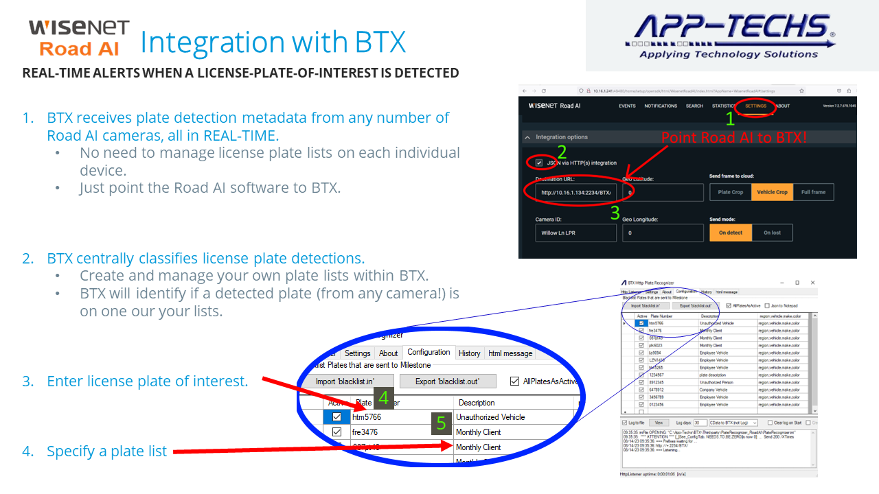 Hanwha Road AI Integration Features