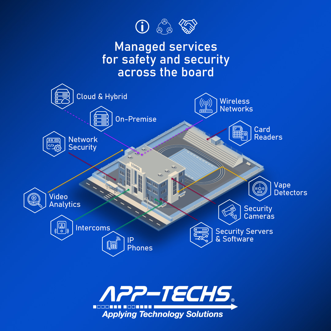 Managed Services for safety and security across the board Managed Services for safety and security across the board