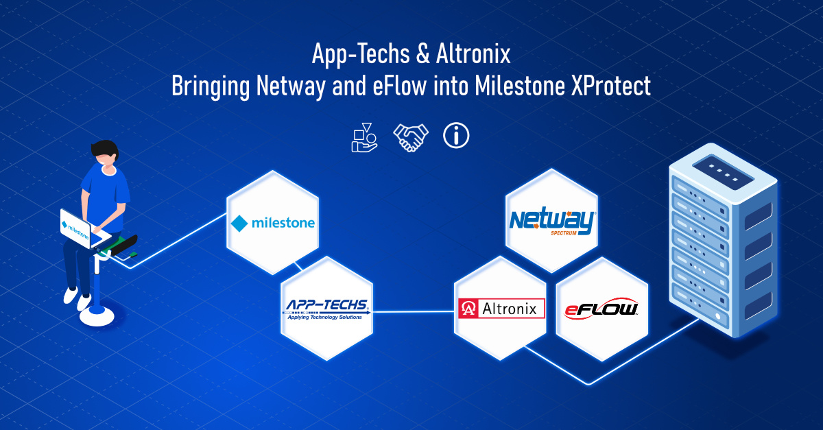 A New Strategic Partnership with Altronix! A New Strategic Partnership with Altronix!