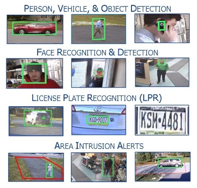 Video Analytics in Action Video Analytics in Action